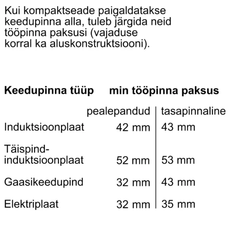 NEFF kompaktahi mikrolainefunktsiooniga 60x45 cm C17MS22G0