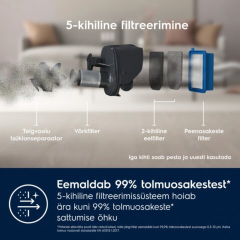 Electrolux cordless 500 juhtmeta varstolmuimeja ES52B25WET - Image 14
