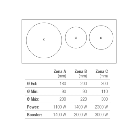 Pando induktsioonpliidiplaat Stop&Go 81 cm PI 3400