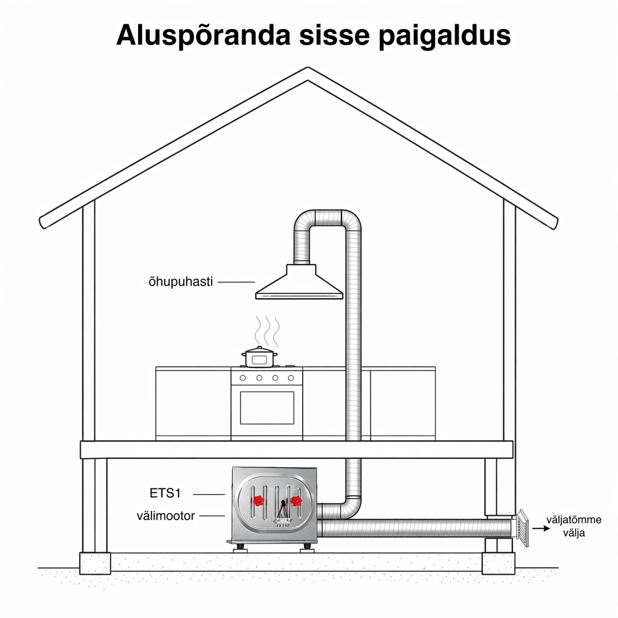 Välimootori paigaldus aluspõranda sisse