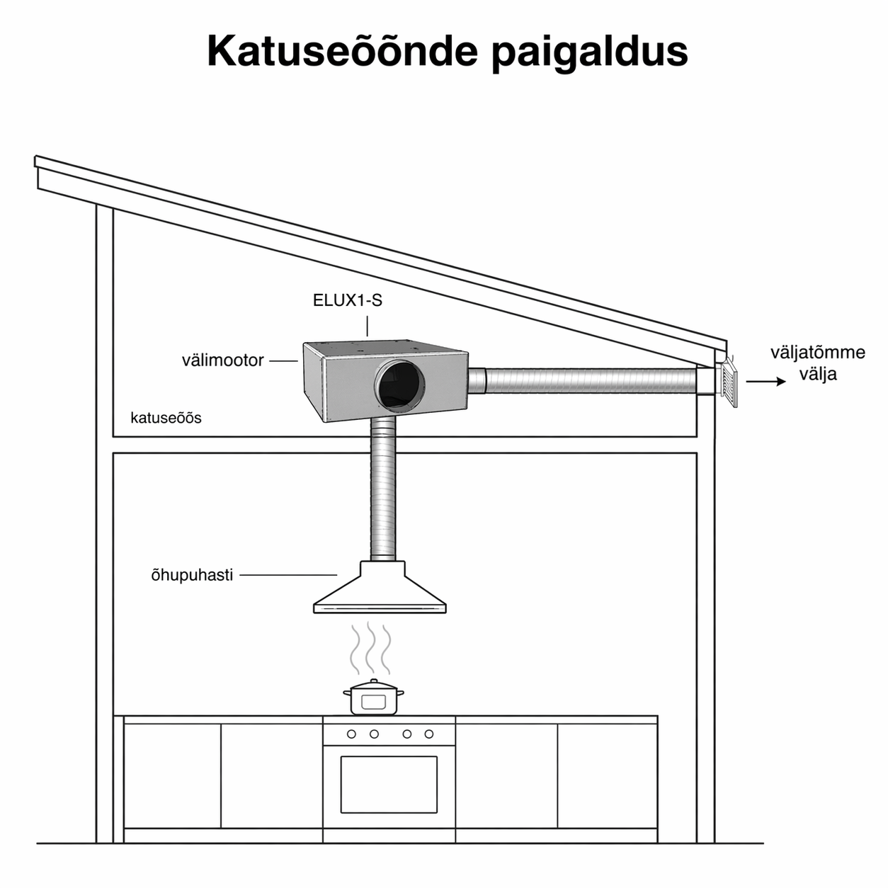 Välimootori paigaldus katuseõõnde