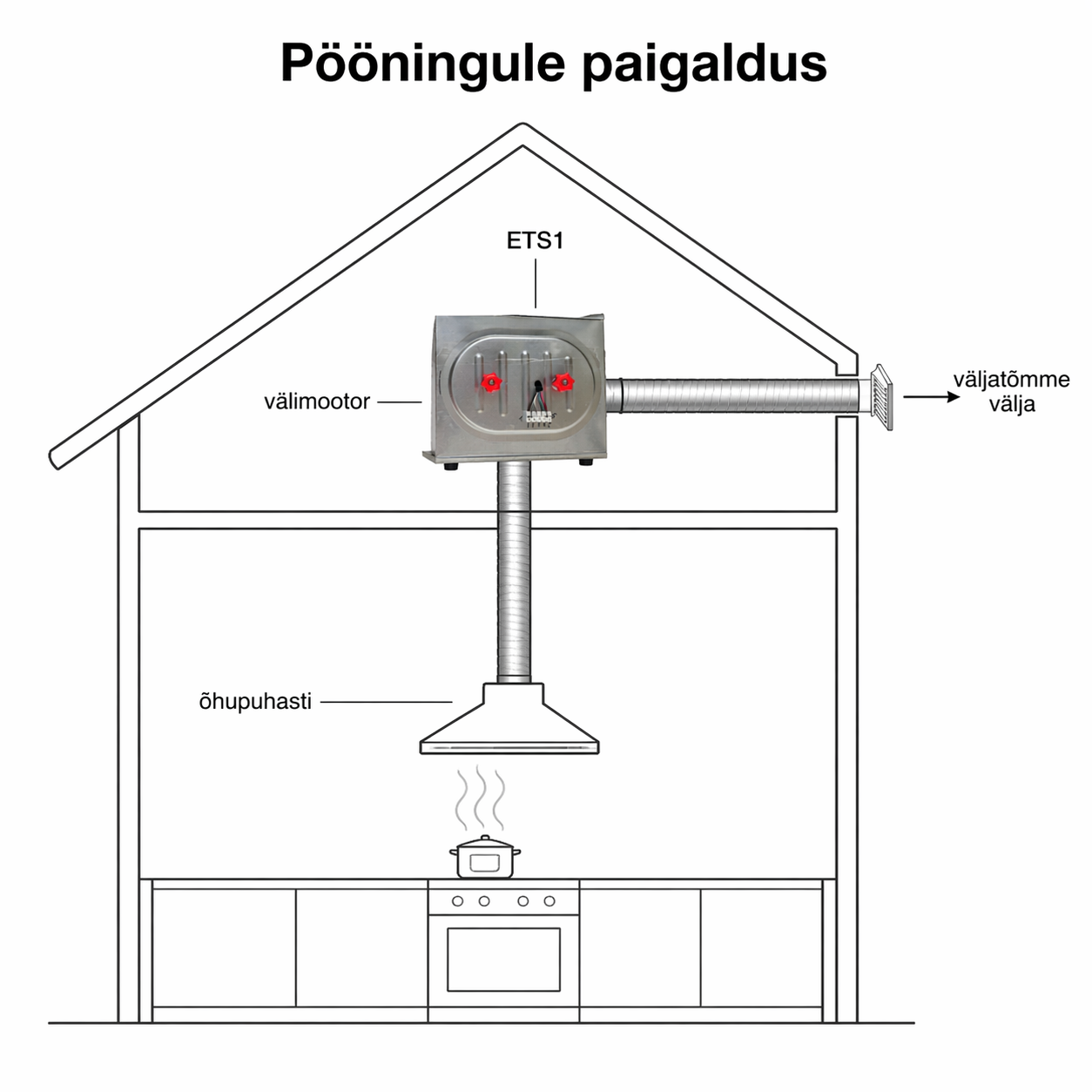 Välimootori paigaldus pööningule